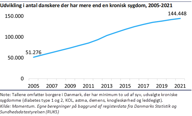 Grafik 2