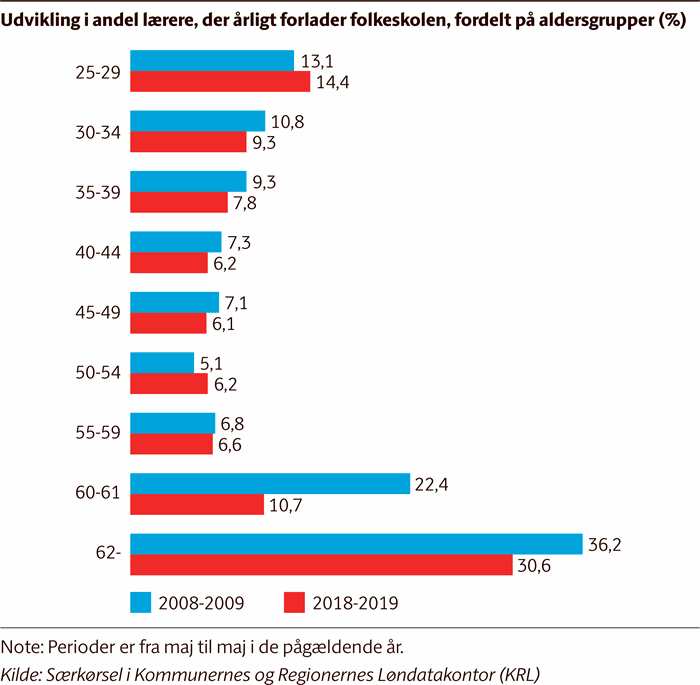 Søjlediagram