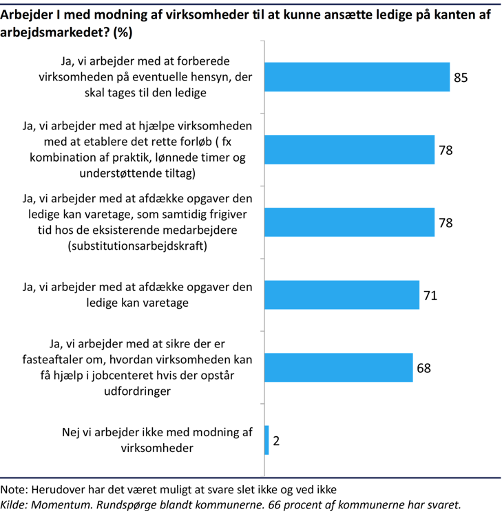 6 – Søjlediagram der viser hvor stor en andel af kommunerne der hjælper virksomhederne med diverse tiltag