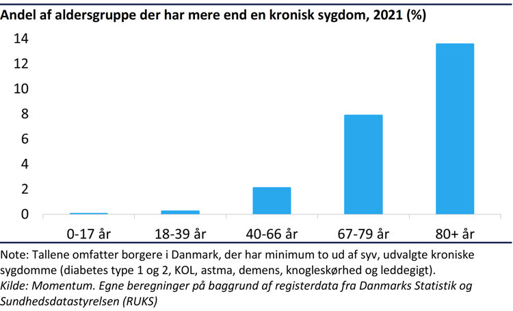 Grafik 4