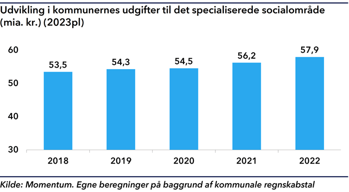 Kommuner Må Selv Finansiere De Stigende Udgifter Til Det Specialiserede ...