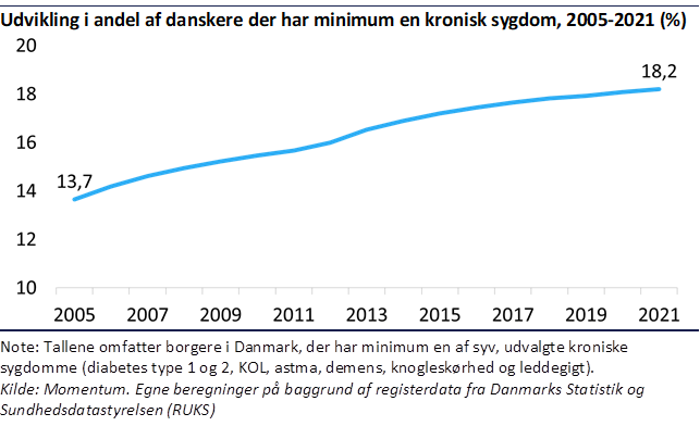 Grafik 5