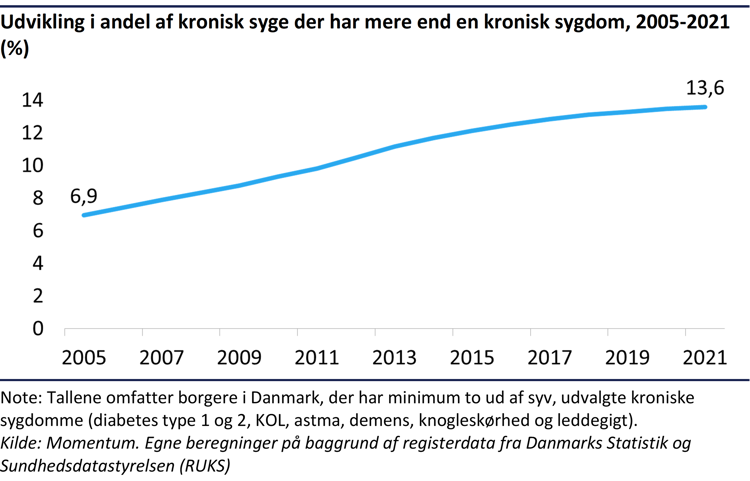 Grafik 4