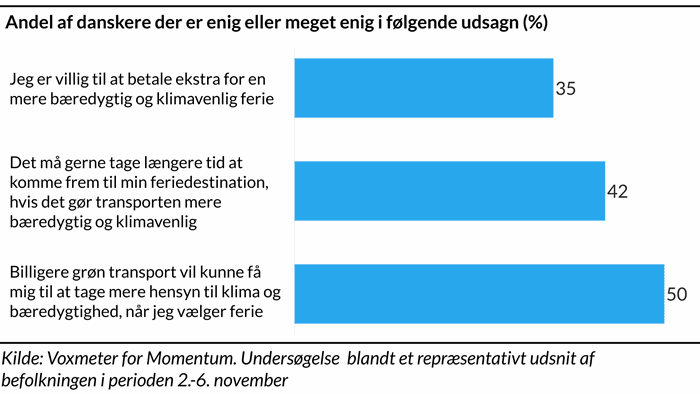 Andel af danskere der er enig eller meget enig i følgende udsagn (%)