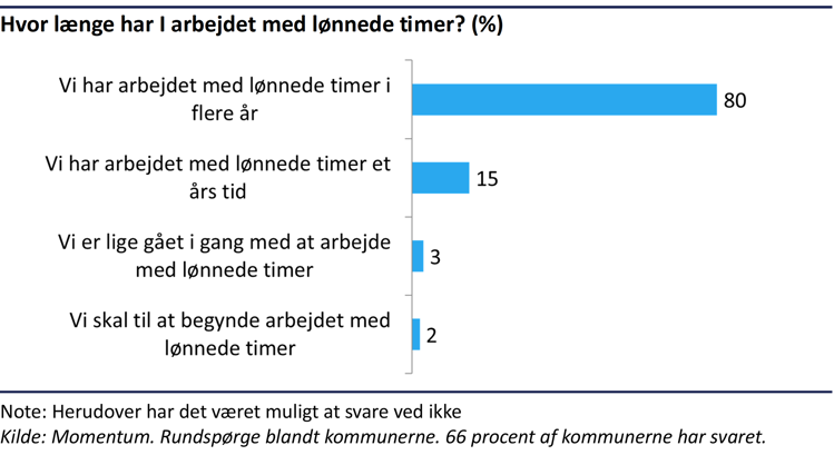 5 - Søjlediagram der viser at nærmest alle kommuner har arbejdet med lønnede timer igennem lang tid